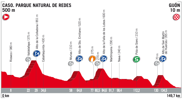 Vuelta 2017 - 18