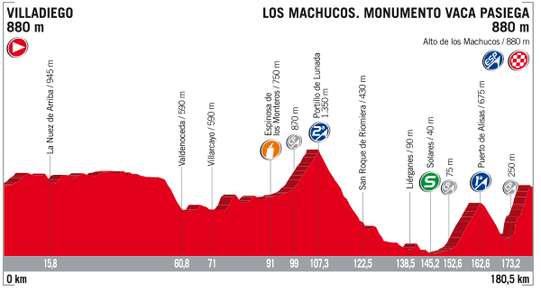 Vuelta 2017 - 16