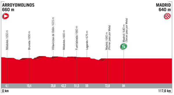 Vuelta 2017 - 21