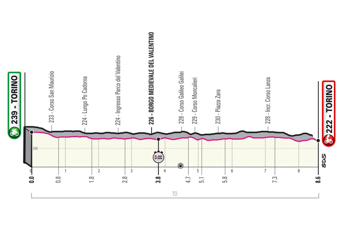 Giro d'Italia: Etappe 1